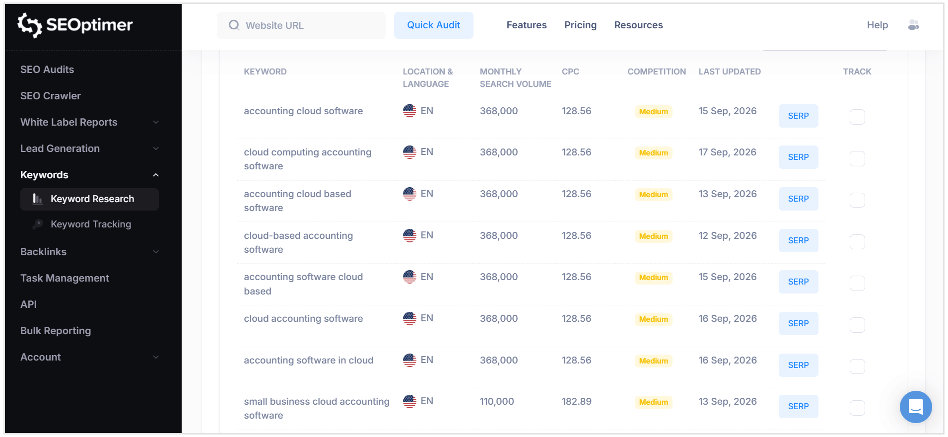 Accounting software keyword research results